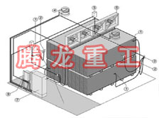 指接板烘干設(shè)備、指接板干燥設(shè)備、指接板烘干機(jī)、指接板干燥機(jī)、木工板烘干設(shè)備、木工板干燥設(shè)備...